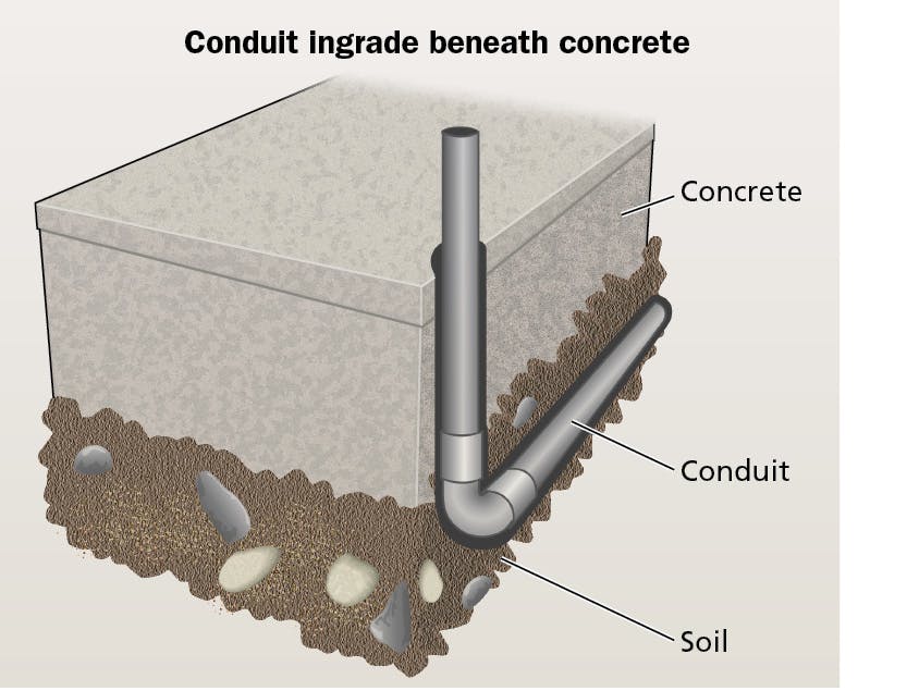 Outside plant cabling: Making sure you get it right | Cabling ...
