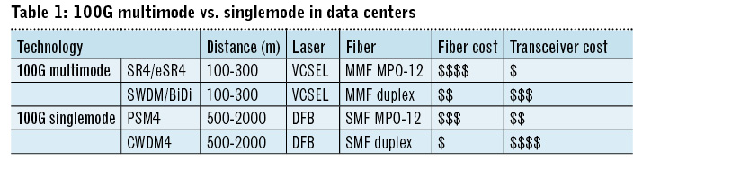 Single Pair Ethernet Data And Power For The Wired World Cabling Installation Maintenance