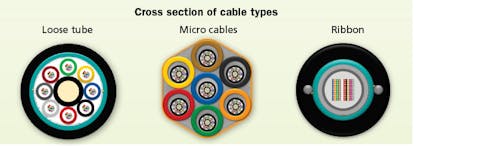 Environmental Consideration: Are Fiber Optic Cables More