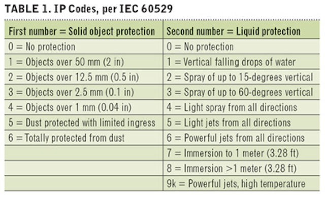 1802cim Table1