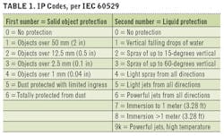 1802cim Table1 1802cim Table1