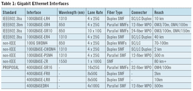 1802cim Table1 Gigabit