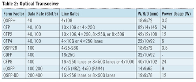 1802cim Table2 Optical