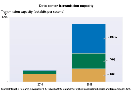 What You Need To Know To Transitioning Fiber Optic Interconnect