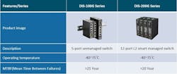 D-Link intros industrial-grade Ethernet switches D-Link intros industrial-grade Ethernet switches
