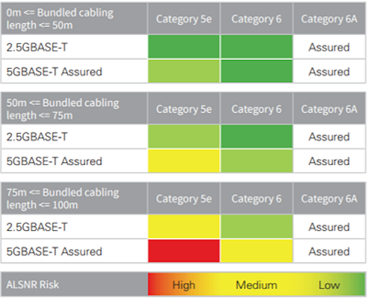 Will my existing cable plant support 2.5/5GBASE-T?