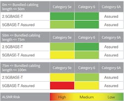 Will my existing cable plant support 2.5/5GBASE-T? Will my existing cable plant support 2.5/5GBASE-T?