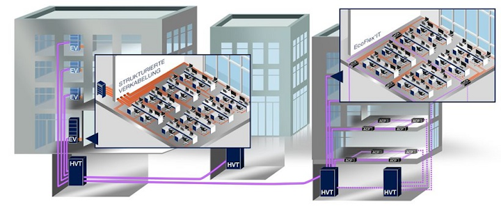 Rosenberger OSI unveils redundant fiber-optic LAN cabling system for office, building Ethernet sector
