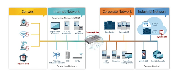 ForceShield unveils plug-and-play gateway appliance to secure industrial IoT and OT devices