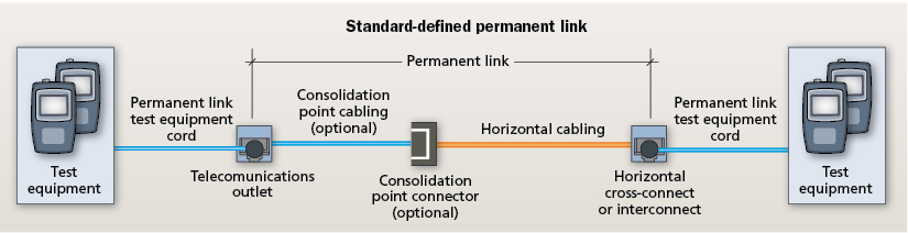 What You Need To Know About Direct Attach Connectors