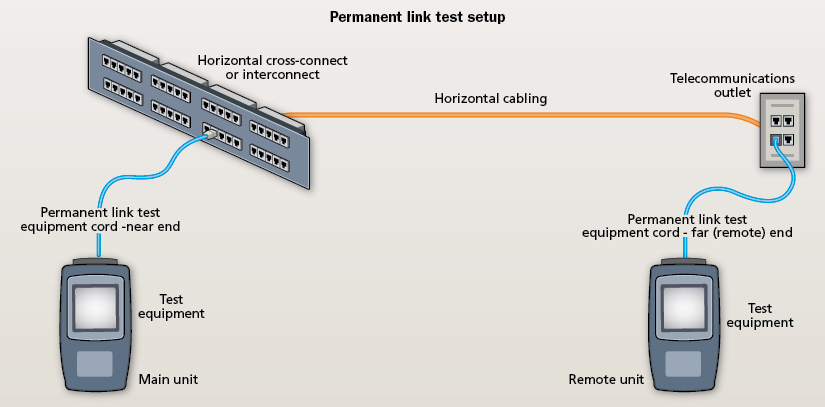 What you need to know about direct attach connectors | Cabling ...