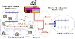 MaxLinear's Virtual Fiber SoC fits with Europe's GiaX to drive 10G Ethernet coax cable overlay network MaxLinear's Virtual Fiber SoC fits with Europe's GiaX to drive 10G Ethernet coax cable overlay network