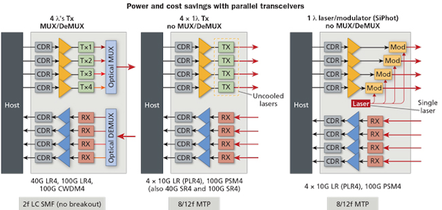 1807cimnetworkingf3