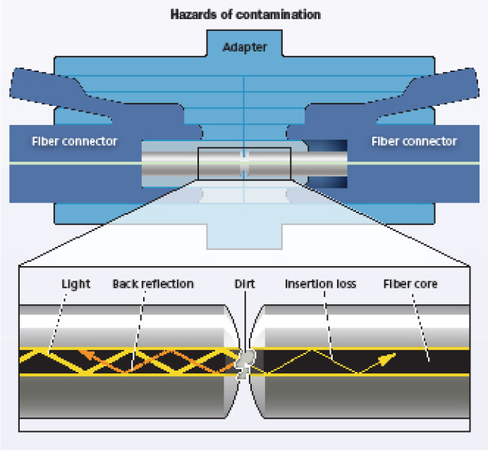1808cim Fiber