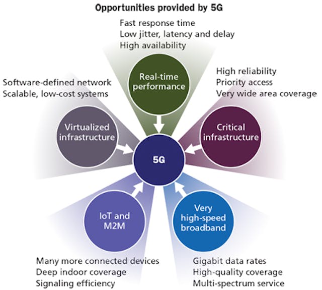Fiber optics and requirements in 5G infrastructure