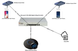 Microsemifig2png Microsemifig2png