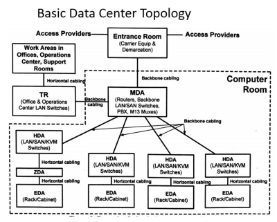 Standards guide the deployment of fiber-optic cabling in the data center |  Cabling Installation & Maintenance