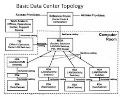 Tia942basictopology Tia942basictopology
