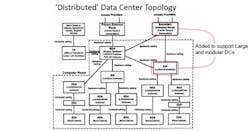 Tia942distributedtopology Tia942distributedtopology