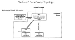 Tia942reducedtopology Tia942reducedtopology