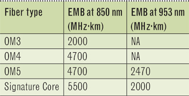 1809cim 30
