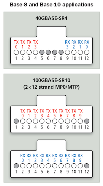 1809cim Fiber F3
