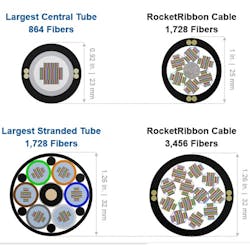 3a Rocketribbon Compare 3a Rocketribbon Compare