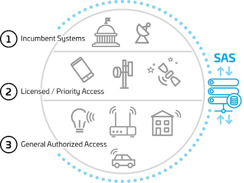 CommScope, Google team to drive Citizens Broadband Radio Service (CBRS) forward