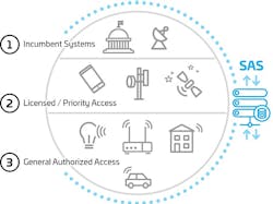 CommScope, Google team to drive Citizens Broadband Radio Service (CBRS) forward CommScope, Google team to drive Citizens Broadband Radio Service (CBRS) forward