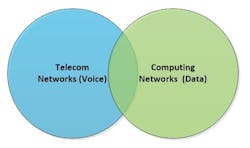 The Evolution Of Converged Networks Iot Is Here To Stay Image 2 The Evolution Of Converged Networks Iot Is Here To Stay Image 2