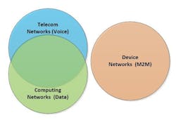 The Evolution Of Converged Networks Iot Is Here To Stay Image 3