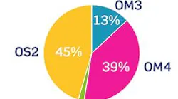 Content Dam Cim Online Articles 2018 11 Levitonpoll