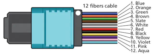 MPO connector basics and best practices | Cabling Installation ...