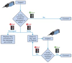 1812cim Data F7 1812cim Data F7