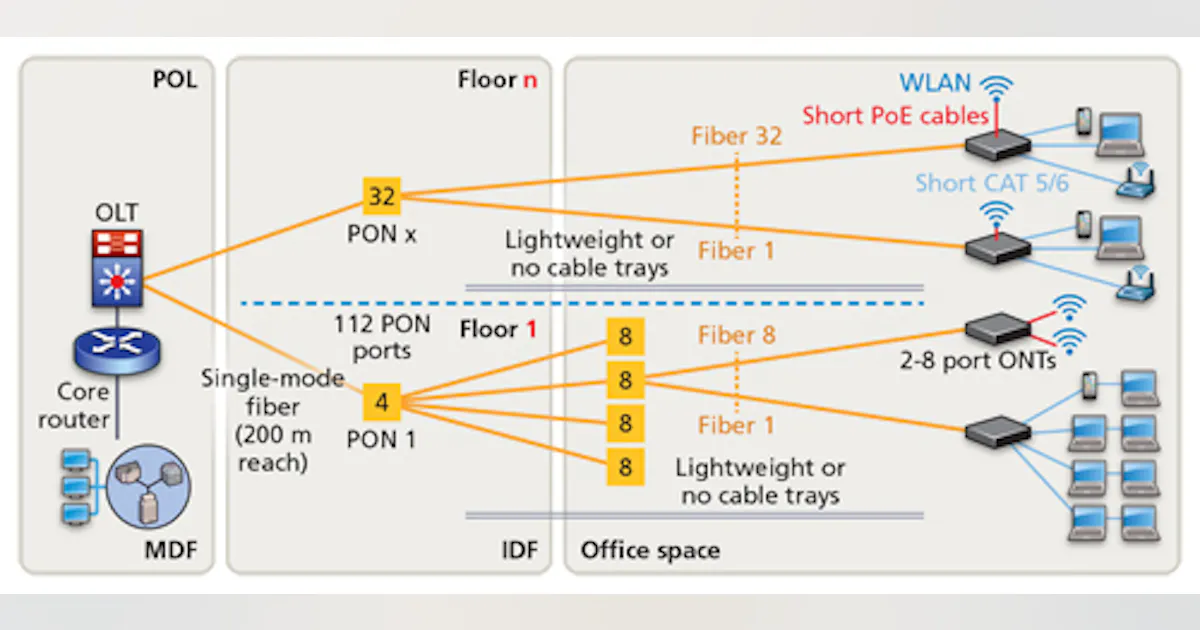 Opt Solid Network File Software-defined networks and passive optical LAN: A powerful ...