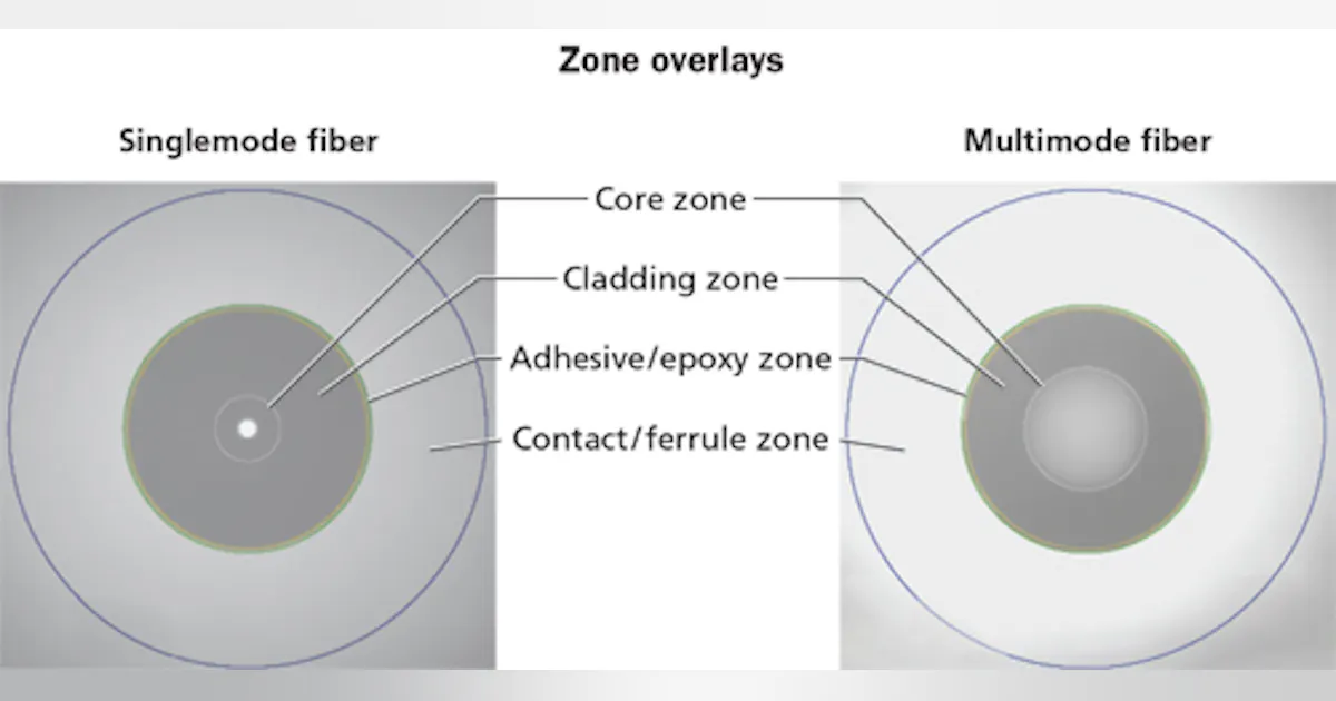 Clean Fiber Coverage Chart.pdf Have you set the standard for fiber cleaning and inspection? | Cabling ...