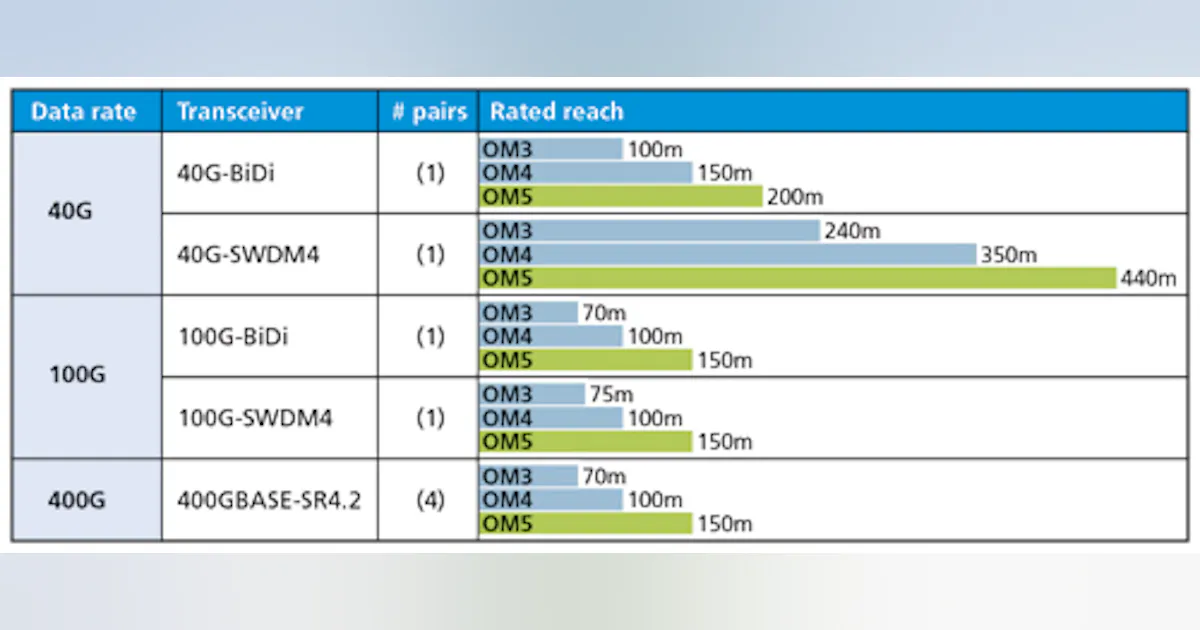 Multimode’s performance capabilities can carry networks forward ...