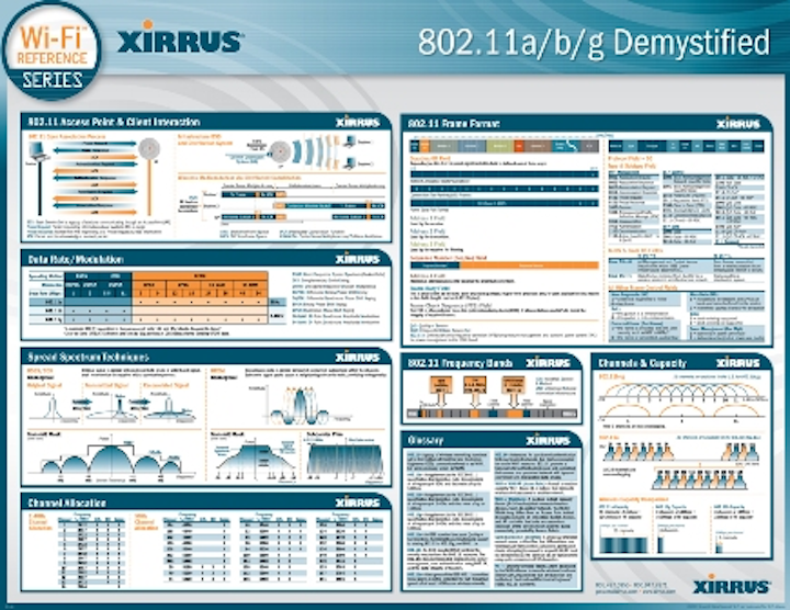 Content Dam Etc Medialib New Lib Cablinginstall Online Articles 2010 09 Xirrus 80211abg Demystified Poster 71138