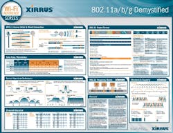 Content Dam Etc Medialib New Lib Cablinginstall Online Articles 2010 09 Xirrus 80211abg Demystified Poster 71138 Content Dam Etc Medialib New Lib Cablinginstall Online Articles 2010 09 Xirrus 80211abg Demystified Poster 71138