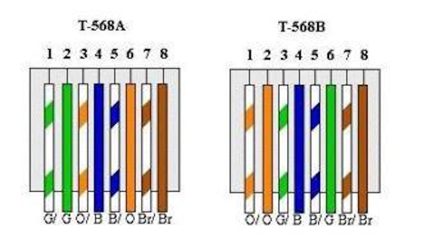 Differences Between T568a And T568b Explained Cabling Installation