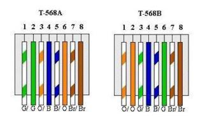 Differences Between T568a And T568b Explained Cabling Installation Maintenance