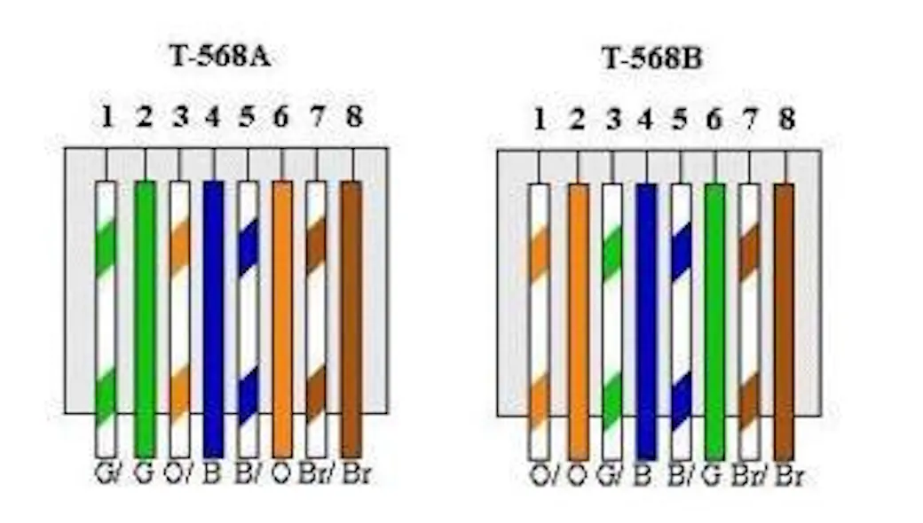 Differences Between T568A And T568B Explained Cabling Installation differences-between-t568a-and-t568b-explained-cabling-installation