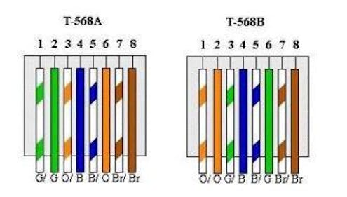 Differences between T568A and T568B explained | Cabling Installation &  Maintenance Pinout for RJ45 Cat5e Wiring Diagram Cabling Installation & Maintenance