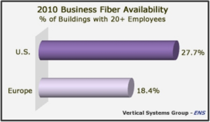 Content Dam Etc Medialib New Lib Cablinginstall Online Articles 2011 03 Vertical Systems Group 2010 Business Fiber Availability 22235