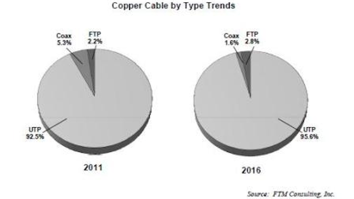 Content Dam Etc Medialib New Lib Cablinginstall Online Articles 2011 04 Copper Cable By Type 20013