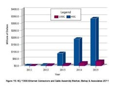 Content Dam Etc Medialib New Lib Cablinginstall Online Articles 2011 12 Bishop 40g 100g Connectivity Projections 59723 Content Dam Etc Medialib New Lib Cablinginstall Online Articles 2011 12 Bishop 40g 100g Connectivity Projections 59723