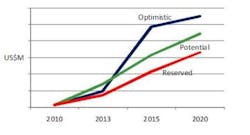 Content Dam Etc Medialib New Lib Cablinginstall Online Articles 2011 12 Bsria Passive Optical Lan 71795 Content Dam Etc Medialib New Lib Cablinginstall Online Articles 2011 12 Bsria Passive Optical Lan 71795