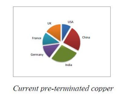 Copper Online Chart