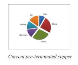 Content Dam Etc Medialib New Lib Cablinginstall Online Articles 2011 12 Bsria Preterminated Copper Chart 99359 Content Dam Etc Medialib New Lib Cablinginstall Online Articles 2011 12 Bsria Preterminated Copper Chart 99359