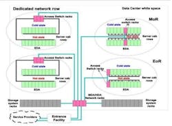 Content Dam Etc Medialib New Lib Cablinginstall Online Articles 2011 12 Data Center Zone Distribution Cabling Model 54527 Content Dam Etc Medialib New Lib Cablinginstall Online Articles 2011 12 Data Center Zone Distribution Cabling Model 54527
